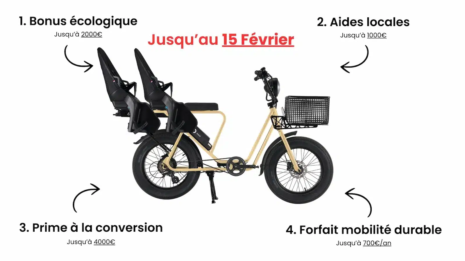 Aides-achat-velo-electrique-2025