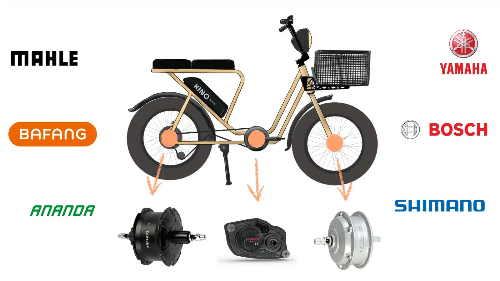 velo electrique moteur